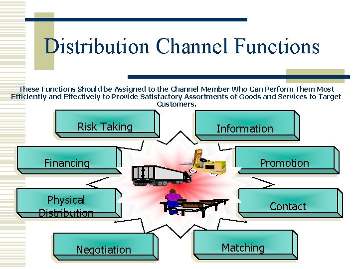 Distribution Channel Functions These Functions Should be Assigned to the Channel Member Who Can