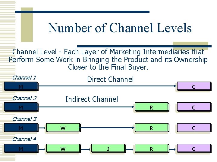 Number of Channel Levels Channel Level - Each Layer of Marketing Intermediaries that Perform
