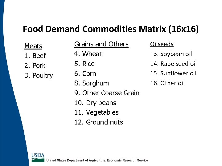 Food Demand Commodities Matrix (16 x 16) Meats 1. Beef 2. Pork 3. Poultry Food Demand Commodities Matrix (16 x 16) Meats 1. Beef 2. Pork 3. Poultry