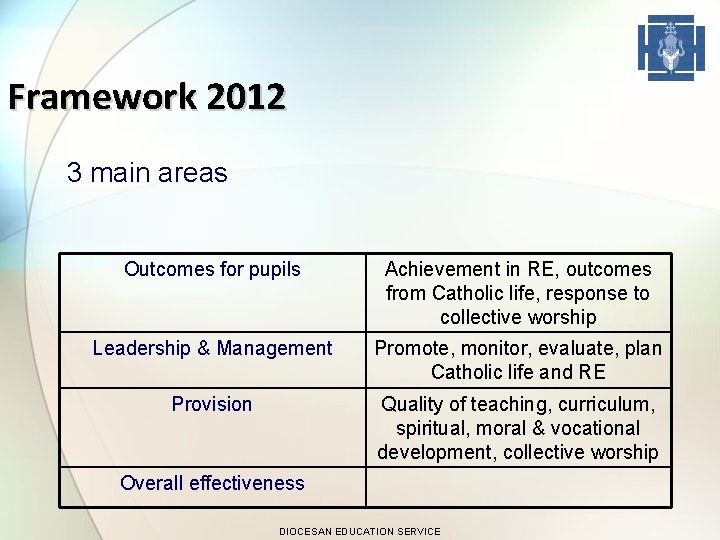 Framework 2012 3 main areas Outcomes for pupils Achievement in RE, outcomes from Catholic