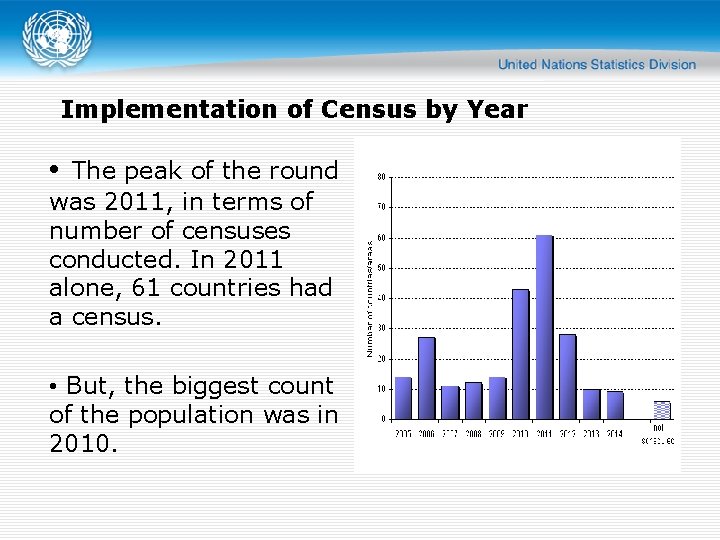 Implementation of Census by Year • The peak of the round was 2011, in