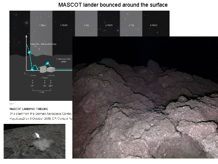 MASCOT lander bounced around the surface 