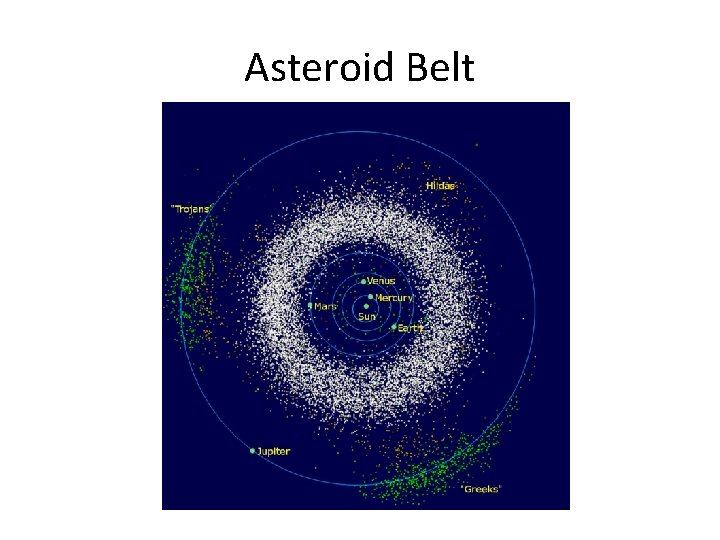 Asteroid Belt 