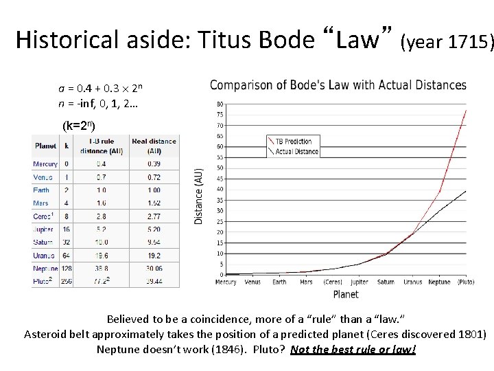 Historical aside: Titus Bode “Law” (year 1715) a = 0. 4 + 0. 3