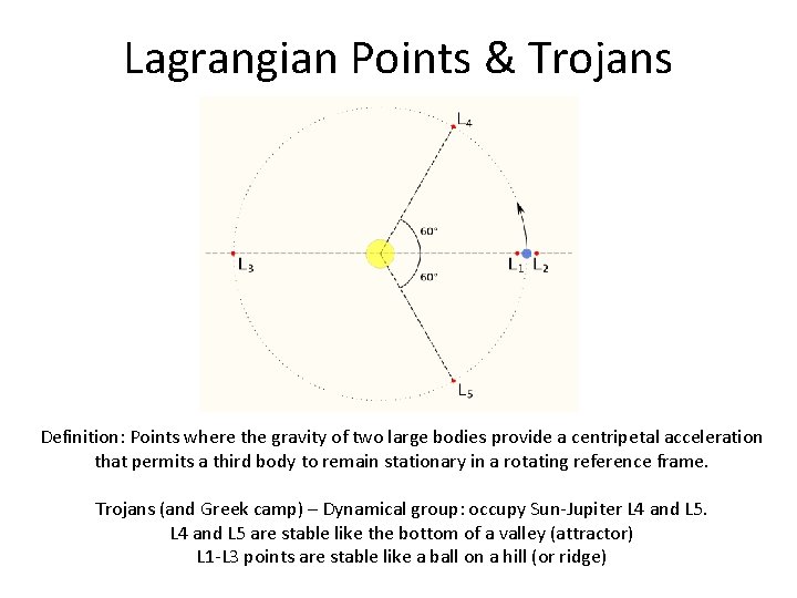 Lagrangian Points & Trojans Definition: Points where the gravity of two large bodies provide