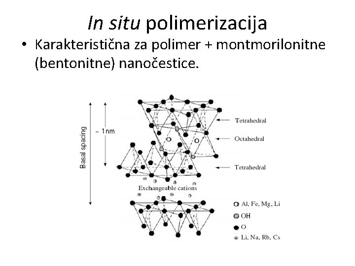 In situ polimerizacija • Karakteristična za polimer + montmorilonitne (bentonitne) nanočestice. 
