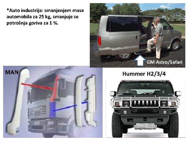 *Auto industrija: smanjenjem mase automobila za 25 kg, smanjuje se potrošnja goriva za 1