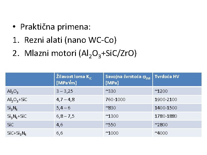  • Praktična primena: 1. Rezni alati (nano WC-Co) 2. Mlazni motori (Al 2