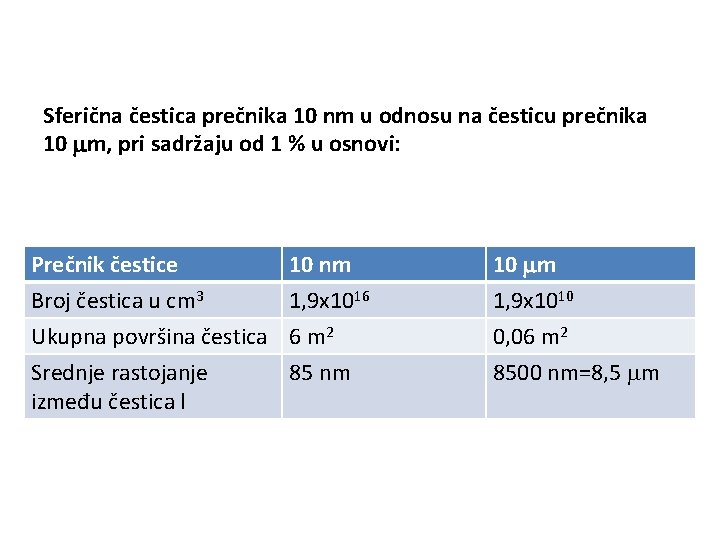 Sferična čestica prečnika 10 nm u odnosu na česticu prečnika 10 m, pri sadržaju