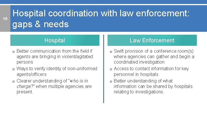 10 Hospital coordination with law enforcement: gaps & needs Hospital Law Enforcement □ Better