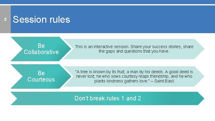 3 Session rules Be Collaborative This is an interactive session. Share your success stories,