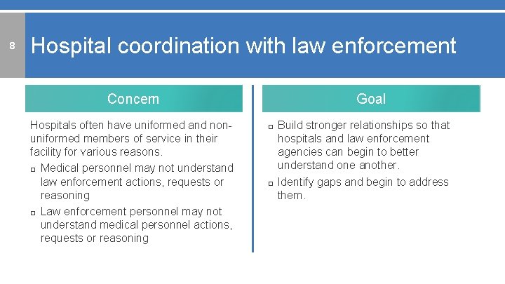 8 Hospital coordination with law enforcement Concern Hospitals often have uniformed and nonuniformed members