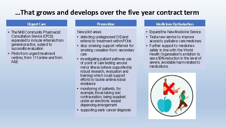 …That grows and develops over the five year contract term Urgent Care • The