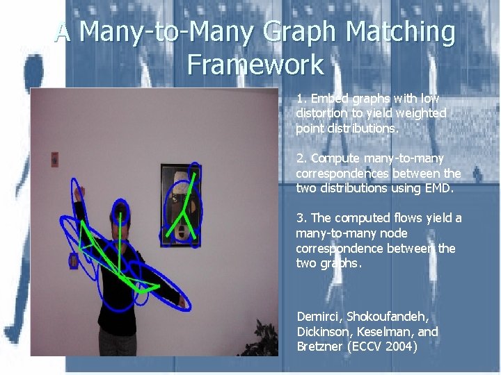A Many-to-Many Graph Matching Framework 1. Embed graphs with low distortion to yield weighted