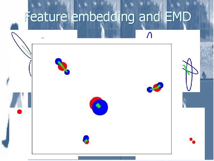Feature embedding and EMD Spectral embedding 