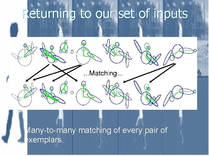 Returning to our set of inputs § Many-to-many matching of every pair of exemplars.