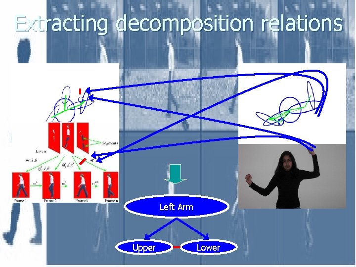 Extracting decomposition relations Left Arm Upper Lower 