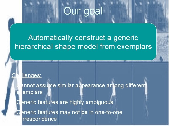 Our goal Automatically construct a generic hierarchical shape model from exemplars Challenges: § Cannot