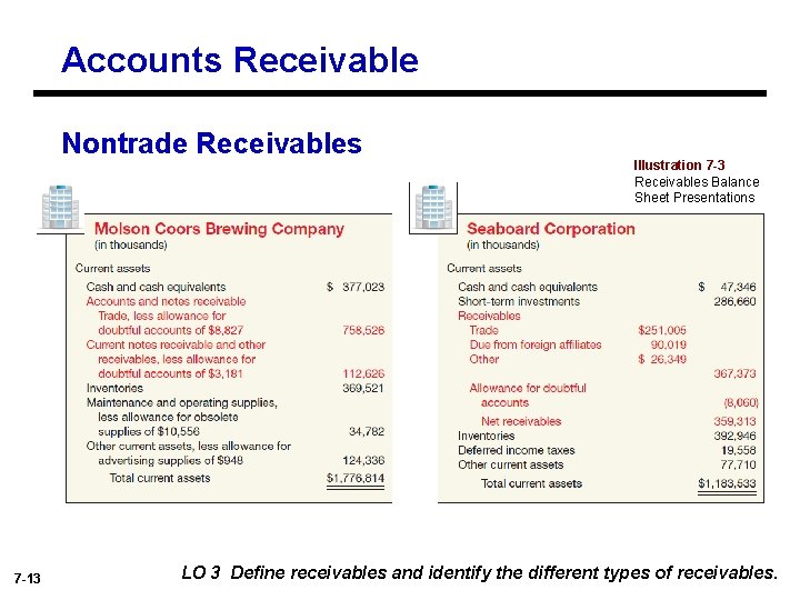 Accounts Receivable Nontrade Receivables 7 -13 Illustration 7 -3 Receivables Balance Sheet Presentations LO