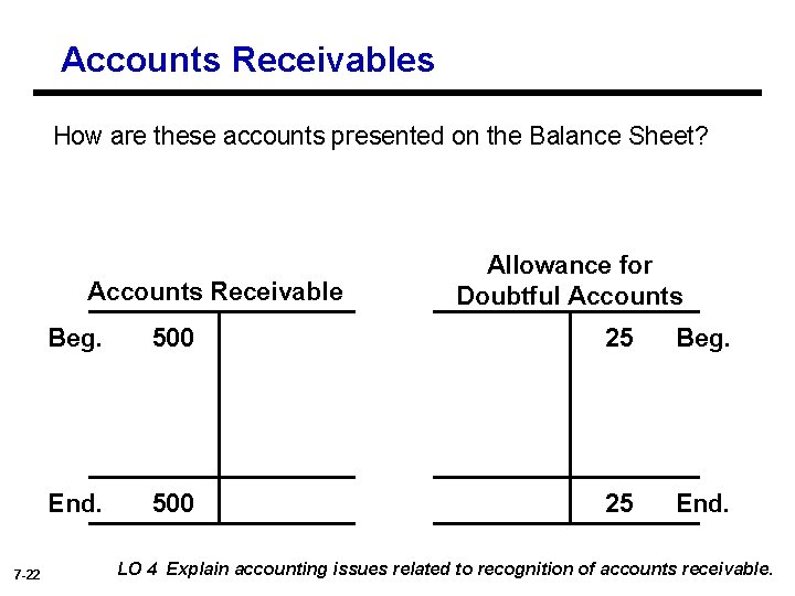 Accounts Receivables How are these accounts presented on the Balance Sheet? Accounts Receivable 7