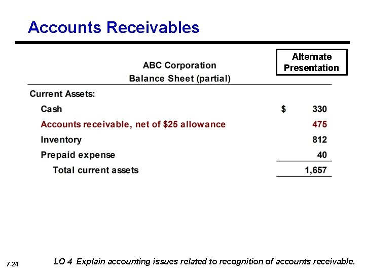 Accounts Receivables Alternate Presentation 7 -24 LO 4 Explain accounting issues related to recognition