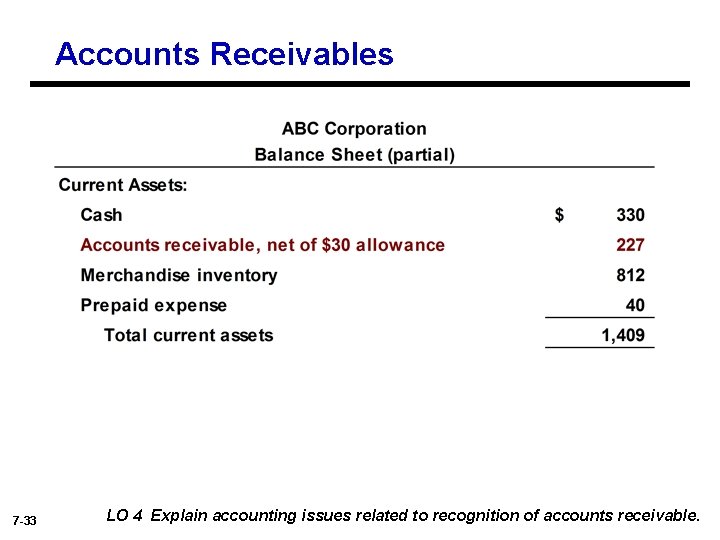 Accounts Receivables 7 -33 LO 4 Explain accounting issues related to recognition of accounts