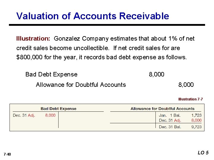 Valuation of Accounts Receivable Illustration: Gonzalez Company estimates that about 1% of net credit