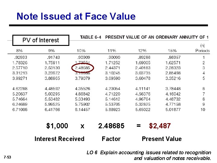 Note Issued at Face Value PV of Interest $1, 000 x Interest Received 7