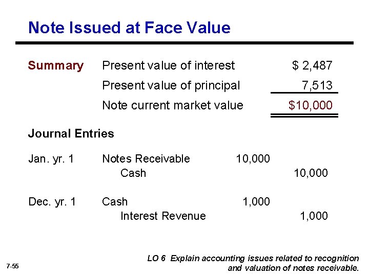Note Issued at Face Value Summary Present value of interest $ 2, 487 Present