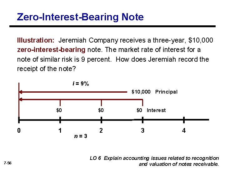 Zero-Interest-Bearing Note Illustration: Jeremiah Company receives a three-year, $10, 000 zero-interest-bearing note. The market
