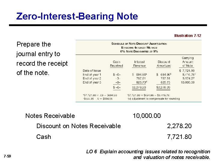 Zero-Interest-Bearing Note Illustration 7 -12 Prepare the journal entry to record the receipt of