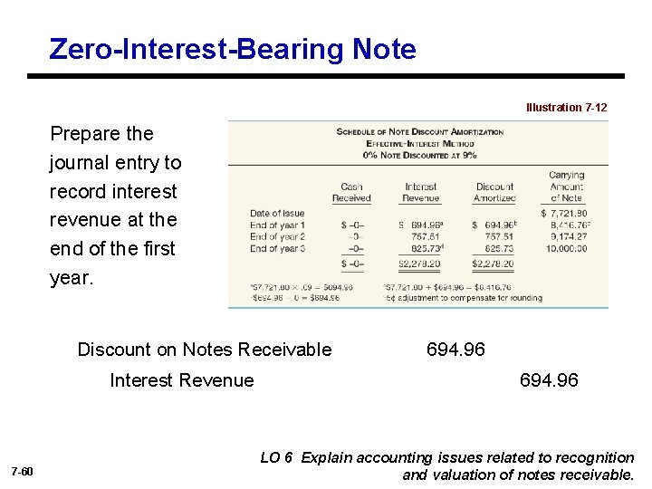 Zero-Interest-Bearing Note Illustration 7 -12 Prepare the journal entry to record interest revenue at