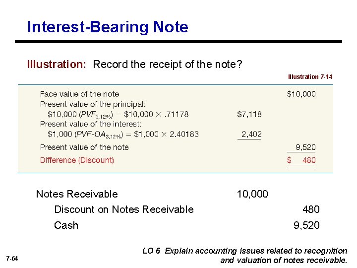 Interest-Bearing Note Illustration: Record the receipt of the note? Illustration 7 -14 Notes Receivable
