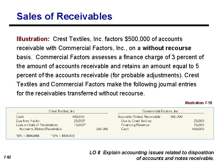 Sales of Receivables Illustration: Crest Textiles, Inc. factors $500, 000 of accounts receivable with