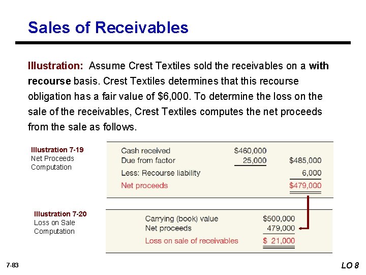 Sales of Receivables Illustration: Assume Crest Textiles sold the receivables on a with recourse