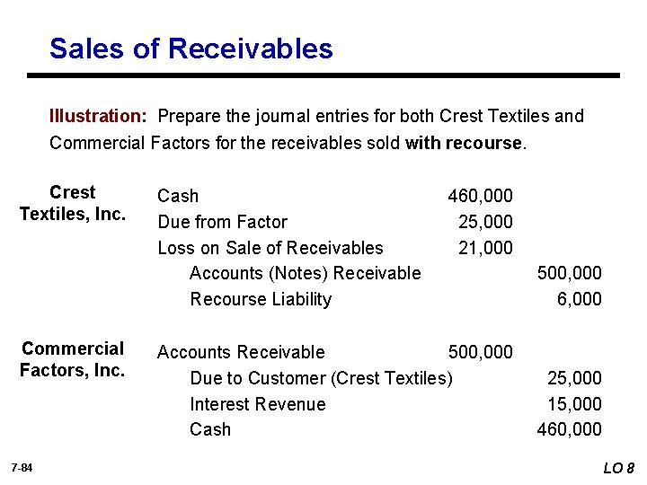 Sales of Receivables Illustration: Prepare the journal entries for both Crest Textiles and Commercial