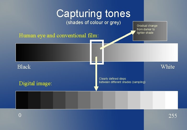Capturing tones (shades of colour or grey) Human eye and conventional film: Gradual change