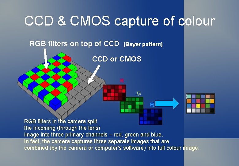 CCD & CMOS capture of colour RGB filters on top of CCD (Bayer pattern)