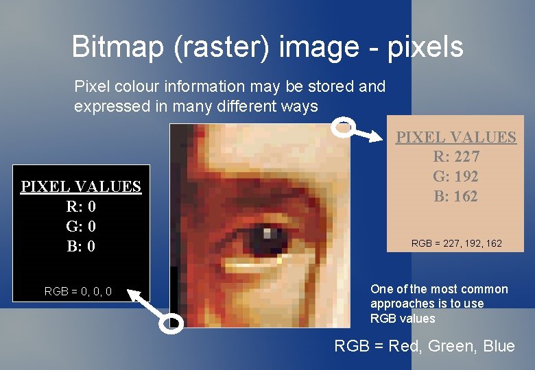 Bitmap (raster) image - pixels Pixel colour information may be stored and expressed in