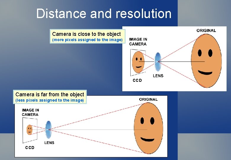 Distance and resolution Camera is close to the object (more pixels assigned to the