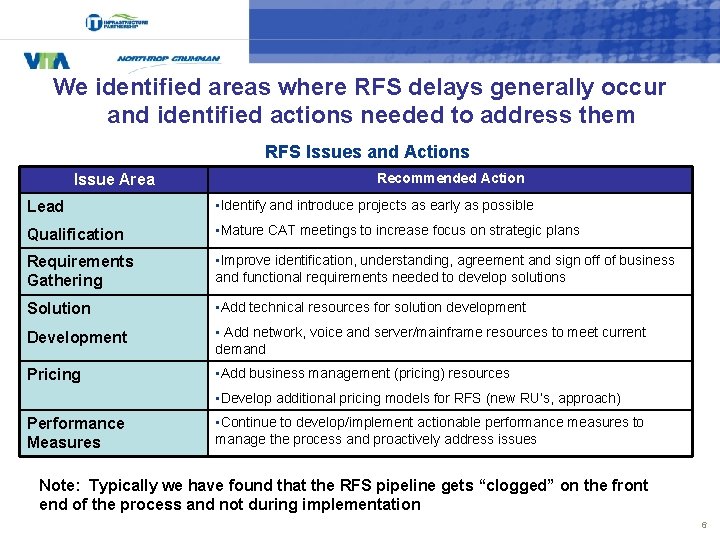 We identified areas where RFS delays generally occur and identified actions needed to address