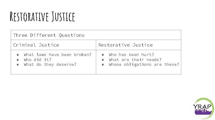 Restorative Justice Three Different Questions Criminal Justice ● ● ● What laws have been