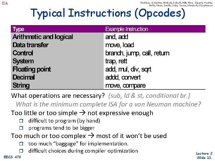 Portions © Austin, Brehob, Falsafi, Hill, Hoe, Lipasti, Martin, Roth, Shen, Smith, Sohi, Tyson,