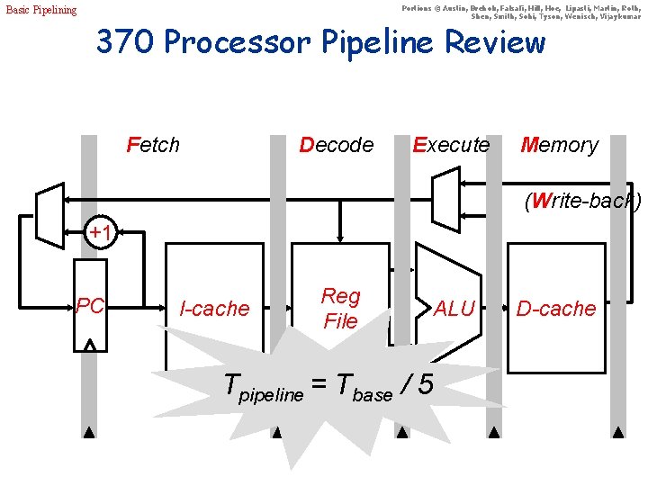 Portions © Austin, Brehob, Falsafi, Hill, Hoe, Lipasti, Martin, Roth, Shen, Smith, Sohi, Tyson,