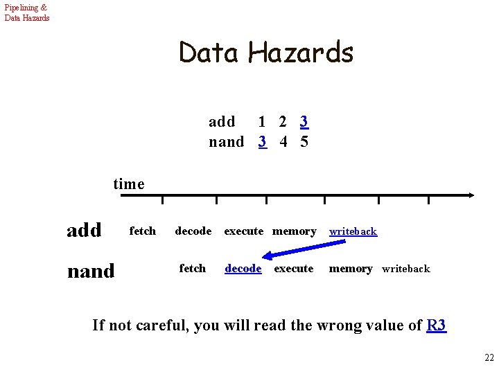 Pipelining & Data Hazards add 1 2 3 nand 3 4 5 time add