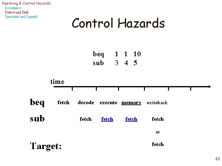 Pipelining & Control Hazards Avoidance Detect and Stall Speculate and Squash Control Hazards beq