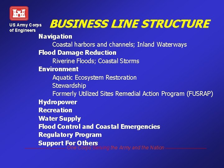 US Army Corps of Engineers BUSINESS LINE STRUCTURE Navigation Coastal harbors and channels; Inland