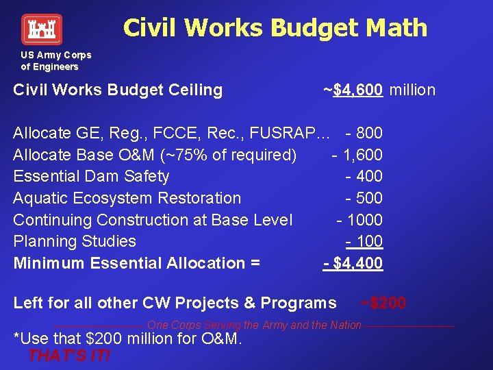 Civil Works Budget Math US Army Corps of Engineers Civil Works Budget Ceiling ~$4,