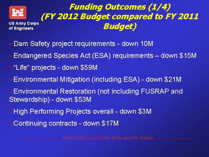 Funding Outcomes (1/4) (FY 2012 Budget compared to FY 2011 US Army Corps Budget)