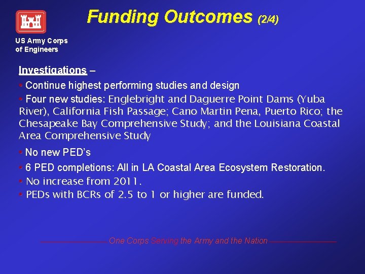 Funding Outcomes (2/4) US Army Corps of Engineers Investigations – • Continue highest performing